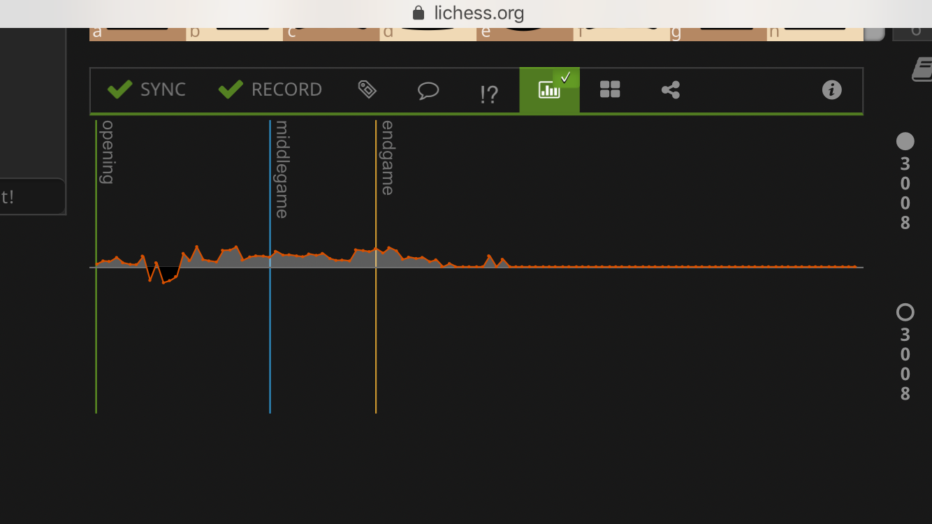 Nullmeridian Brett 5